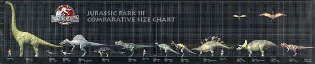Image - JP3 Size Chart.jpg | Jurassic Park wiki | FANDOM powered by Wikia