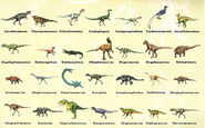 a field guide to dinosaurs