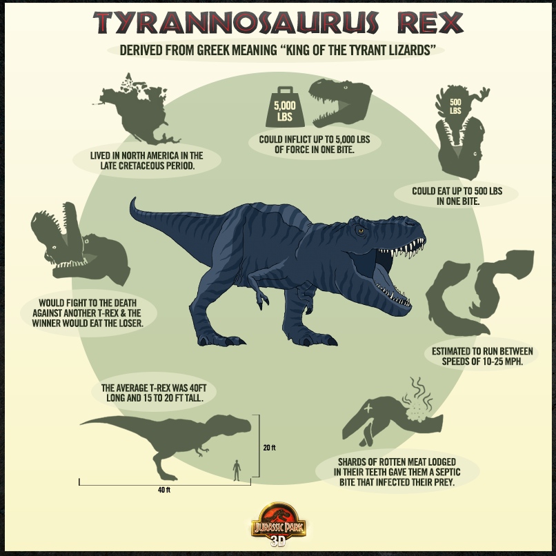 T Rex Size Comparison Chart