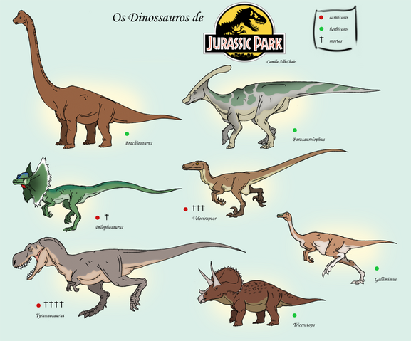 Image - Dinos by iguana teteia-d6fyeg2.png | Jurassic Park wiki ...