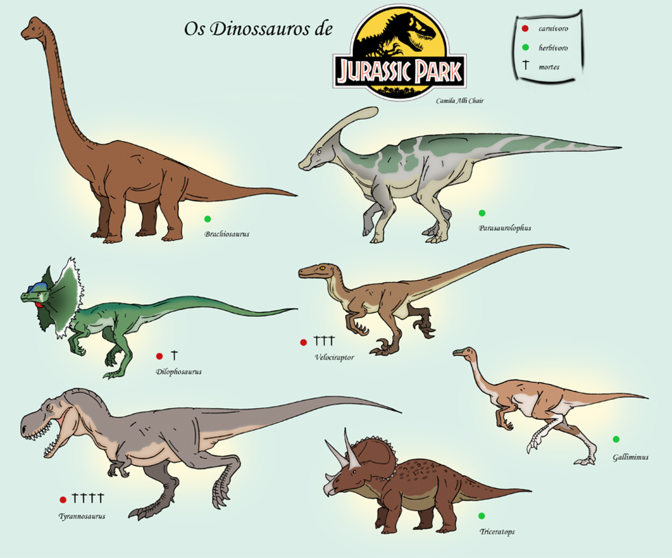 cretaceous jurassic world dinosaurs list