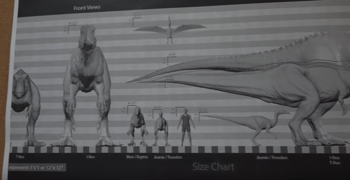 User blog:KamikazePyro/Jurassic World Live Size Chart ...