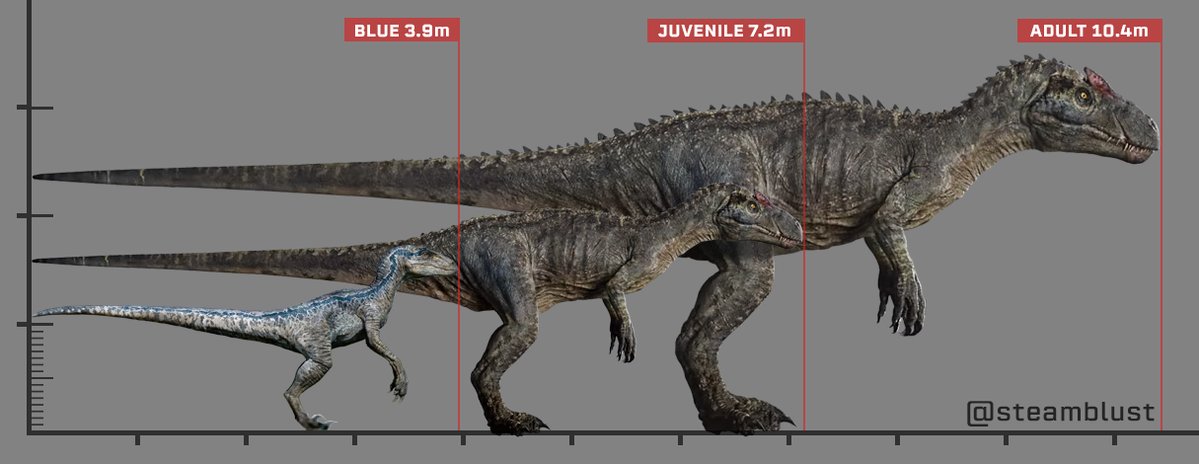 the lost world jurassic park allosaurus