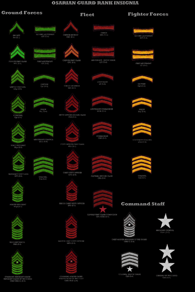 Guard Ranks
