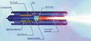 Schema torche UK