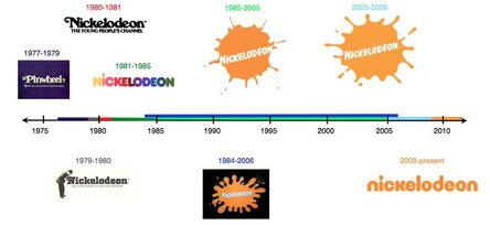 Nick Logo History