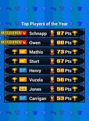 Top players - pocket league story 2