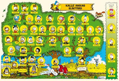 Kalle Ankas släktträd