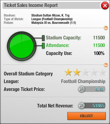Ticket sales income report