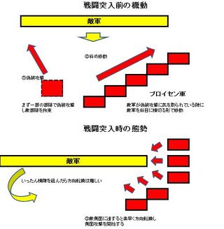 艦娘小學堂/關於梯形陣				攻略資料Fan Feed