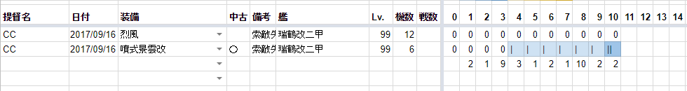 艦載機熟練度システム検証 Fandom