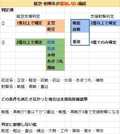 潜 支援 対