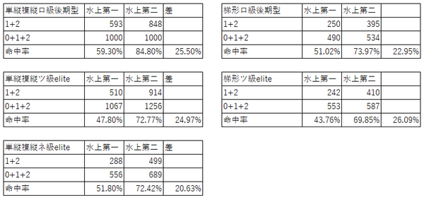 連合艦隊検証 Fandom