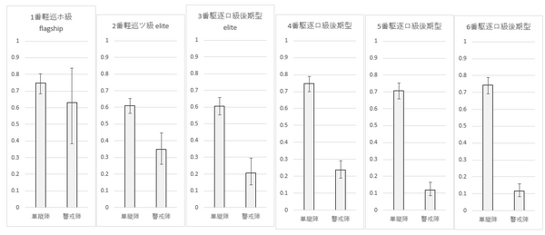 回避検証 Fandom