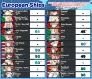 European Ship List 2019-04-14