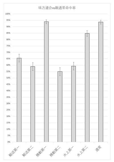 連合艦隊検証 Fandom