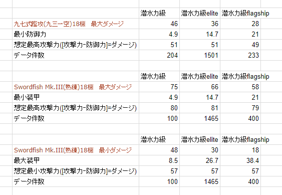 基地航空隊検証 Fandom