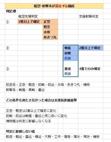 支援検証 Fandom