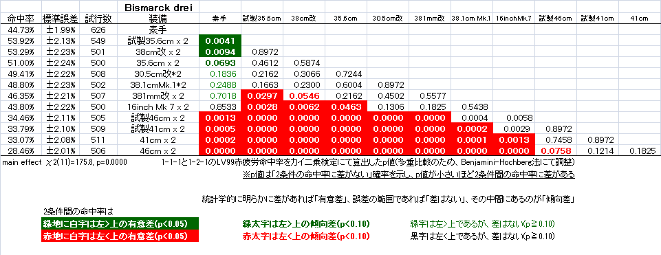 戦艦主砲の装備補正命中率検証 Fandom