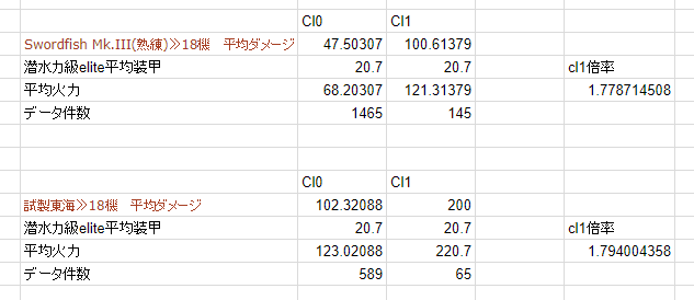 基地航空隊検証 Fandom