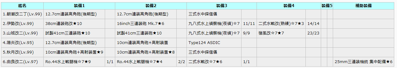 索敵によるルート分岐の検証 Fandom