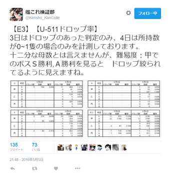 トップ 100 E6 ドロップ率