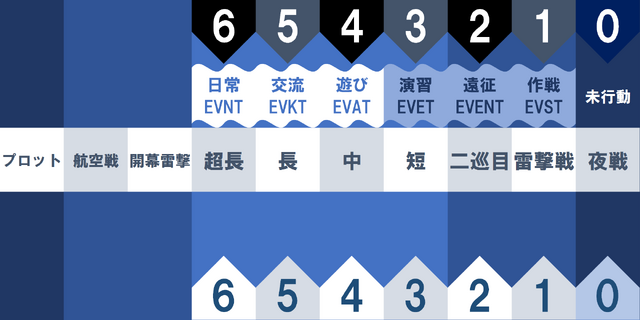 ファイル:タイルシート20x10.png