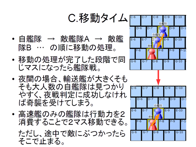 ファイル:SimulationGame3.png