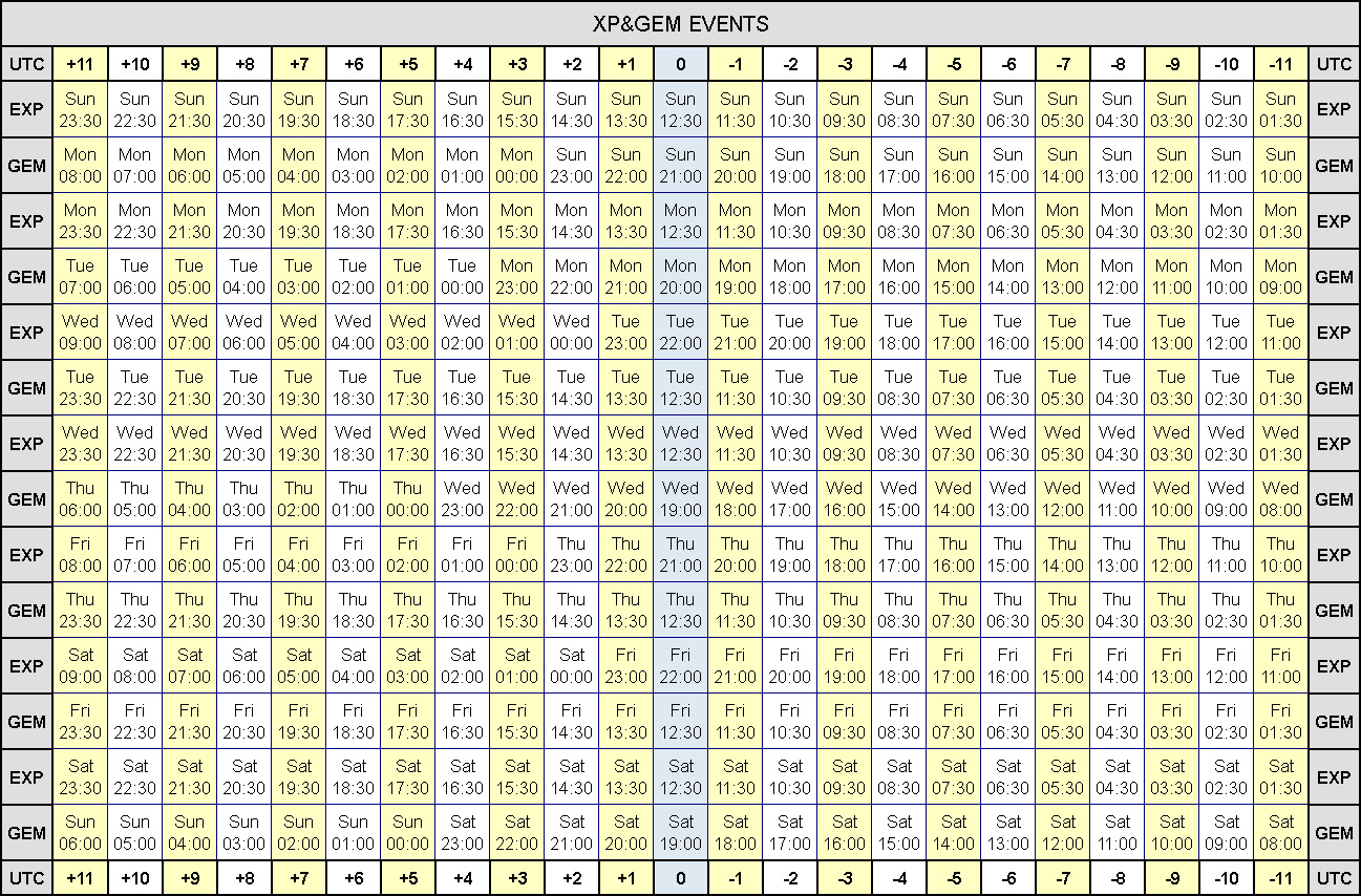 18 And 30 Times Tables Table Designs Image Time Table Quests Jpg Kanpani Wiki Fandom Ed By Wikia