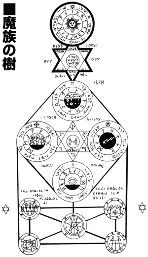 Planechart