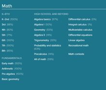 Math overview
