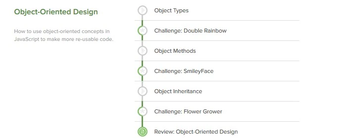 Khan Academy Object Oriented Programming