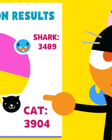 Cat Hat Hat Race 2016 Kart Kingdom Wikia Fandom