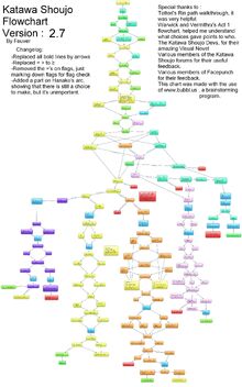 KS Flowchart