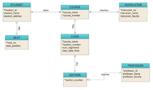 Diagramming-Crow's-Foot-ERD-Sample60