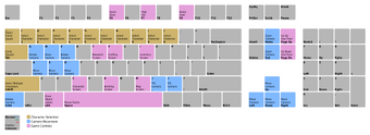 Controls Kenshi Wiki Fandom