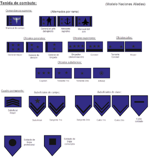 Allied-Soviet ranges