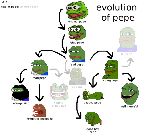 Evolution of Pepe