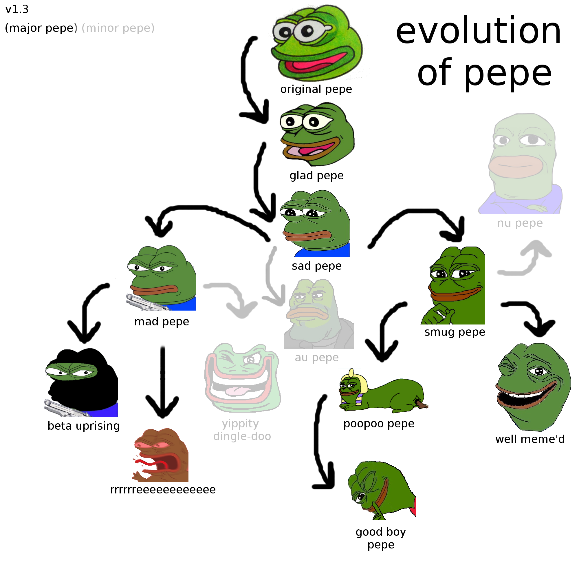 Pepe Feels Khan Academy Chat Wikia FANDOM Powered By Wikia Pepe Feels Khan Academy Chat Wikia FANDOM Powered By Wikia