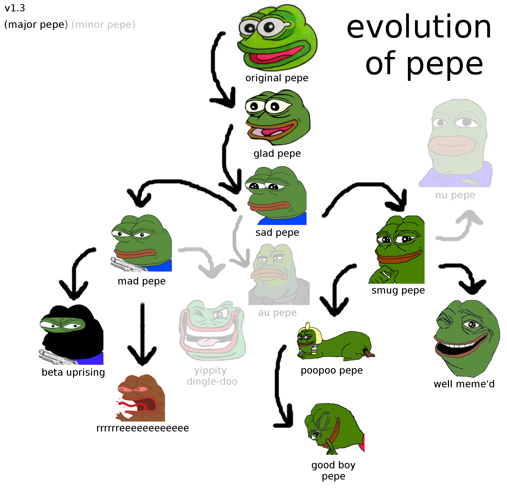 Pepe Feels Khan Academy Chat Wikia FANDOM Powered By Wikia