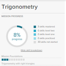 Trigonometry Math Mission Khan Academy Wiki Fandom