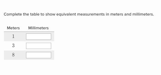 Convert To Smaller Units Mm Cm M Km Khan Academy Wiki