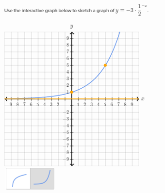 Graphs Of Exponential Functions Khan Academy Wiki Fandom