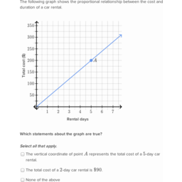 proportional relationship graph proportional relationship graph