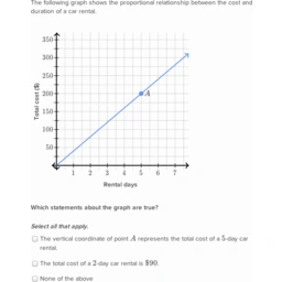 Interpreting graphs of proportional relationships | Khan Academy Wiki