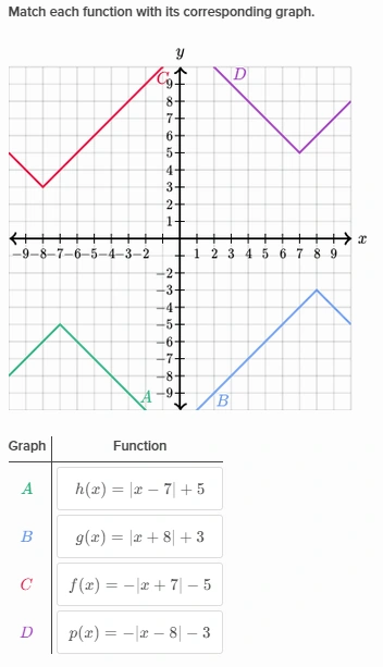 Average Value Of A Function Khan Academy