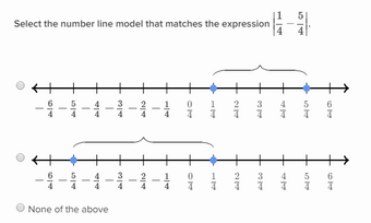 Absolute Value To Find Distance Khan Academy Wiki Fandom