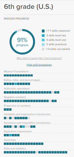 6th Grade U S Math Mission Khan Academy Wiki Fandom