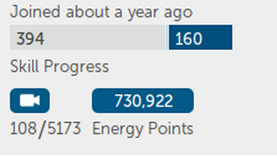 Energy Points Khan Academy Wiki Fandom