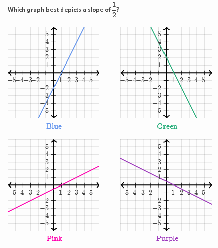 Identifying slope of a line | Khan Academy Wiki | Fandom